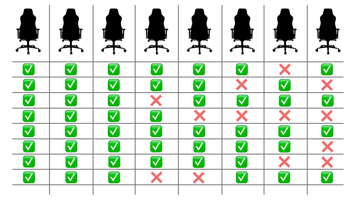 A grid showing 8 chairs and check or X marks in rows below each chair.