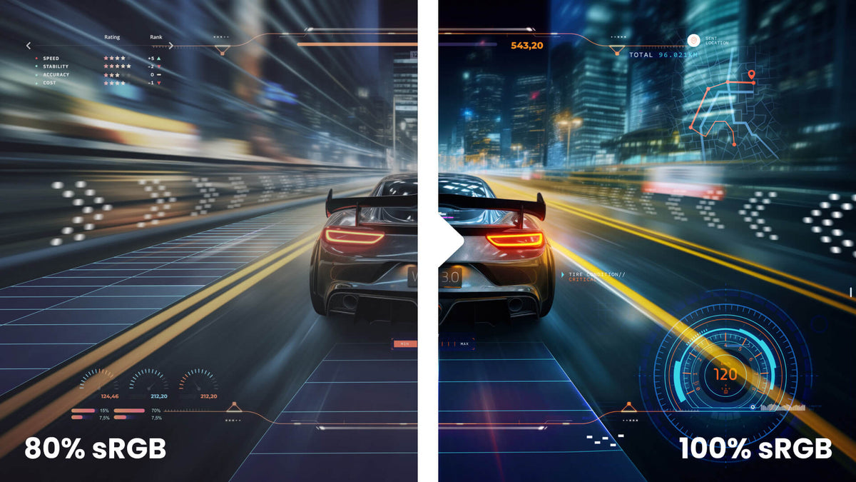 Split image of a speeding car in a city, comparing 80% sRGB (left) and 100% sRGB (right).